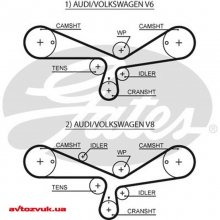 Комплект ременя ГРМ GATES K025493XS 2 из 2